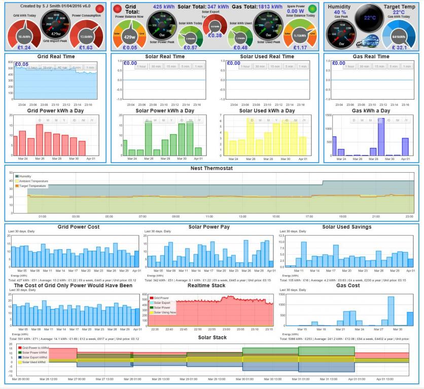 my-dashboard-that-s-all-folks-ish-update-v7-5-archived-forum